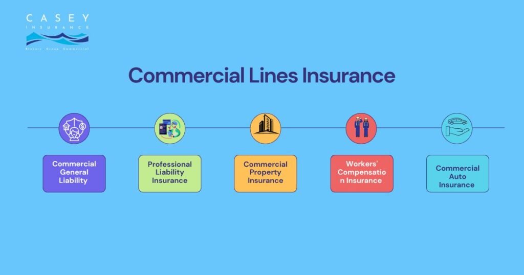 commercial lines insurance types