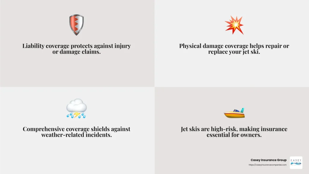 how much is jet ski insurance