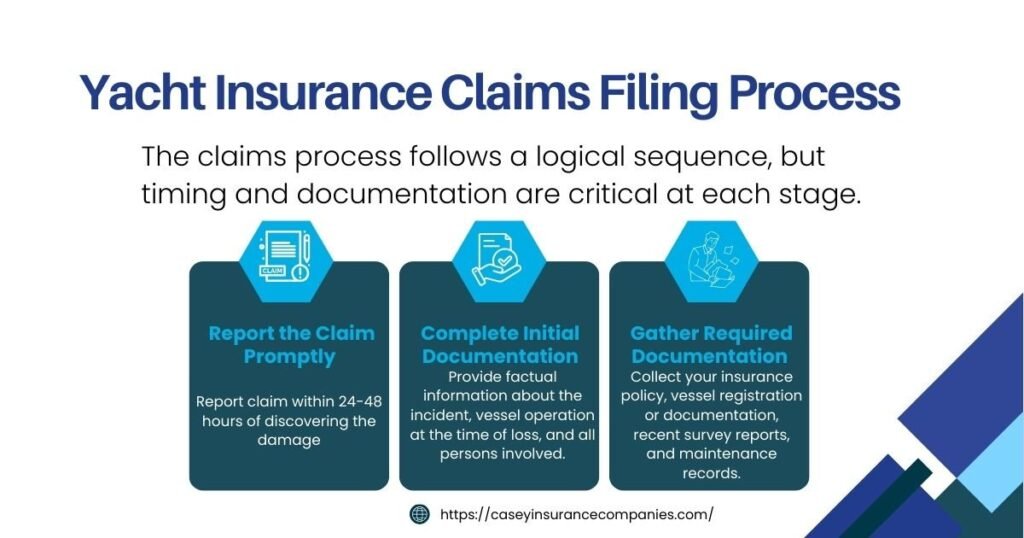 Step-by-Step Yacht Insurance Claims Filing Process