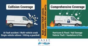 Collision vs comprehensive coverage for commercial vehicles split infographic showing what each covers
